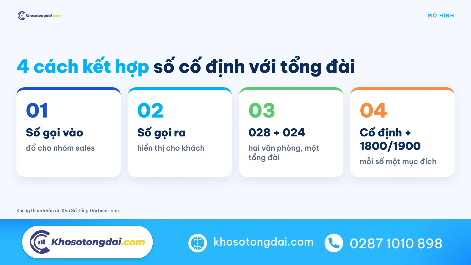 4 mô hình kết hợp đầu số 028, 024 với tổng đài cloud