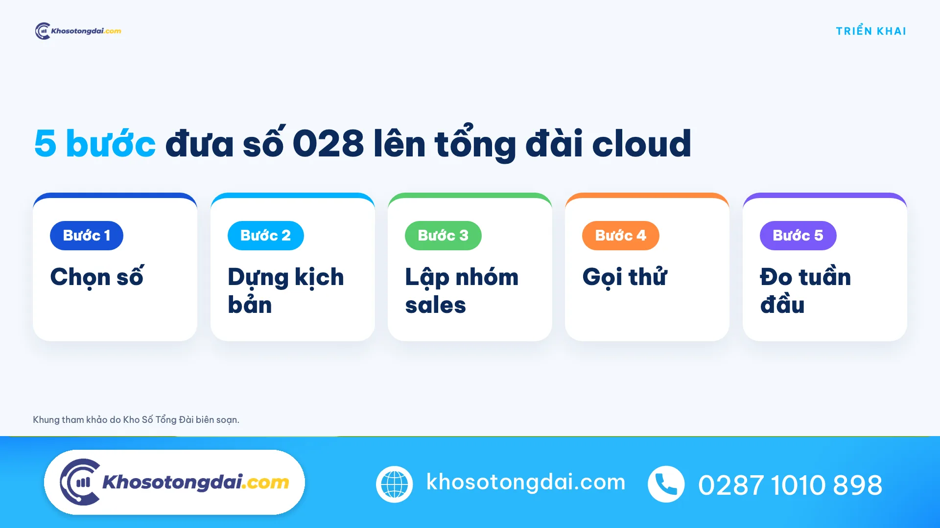 5 bước đưa đầu số 028 lên tổng đài cloud