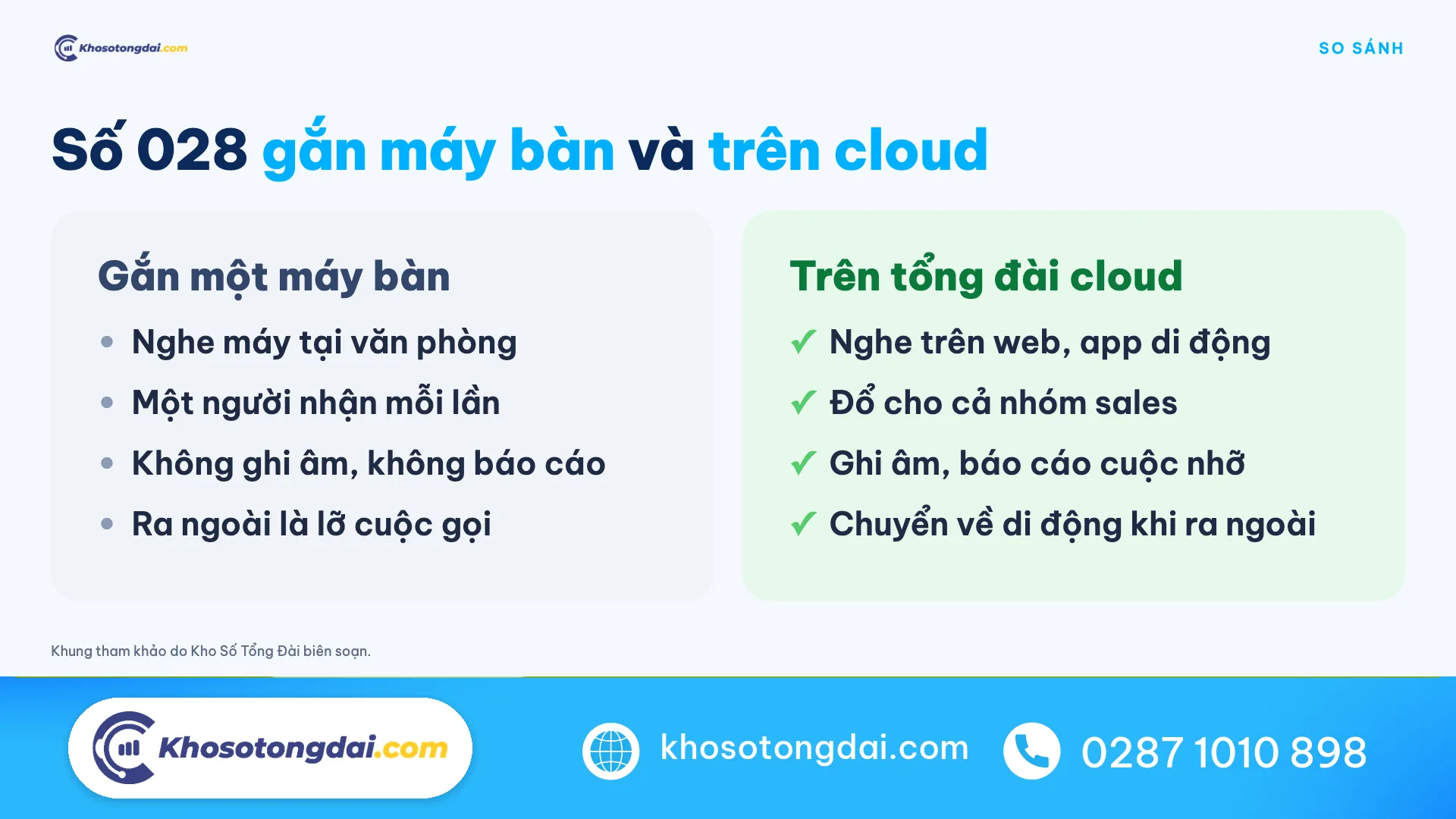 So sánh đầu số 028 gắn máy bàn và chạy trên tổng đài cloud