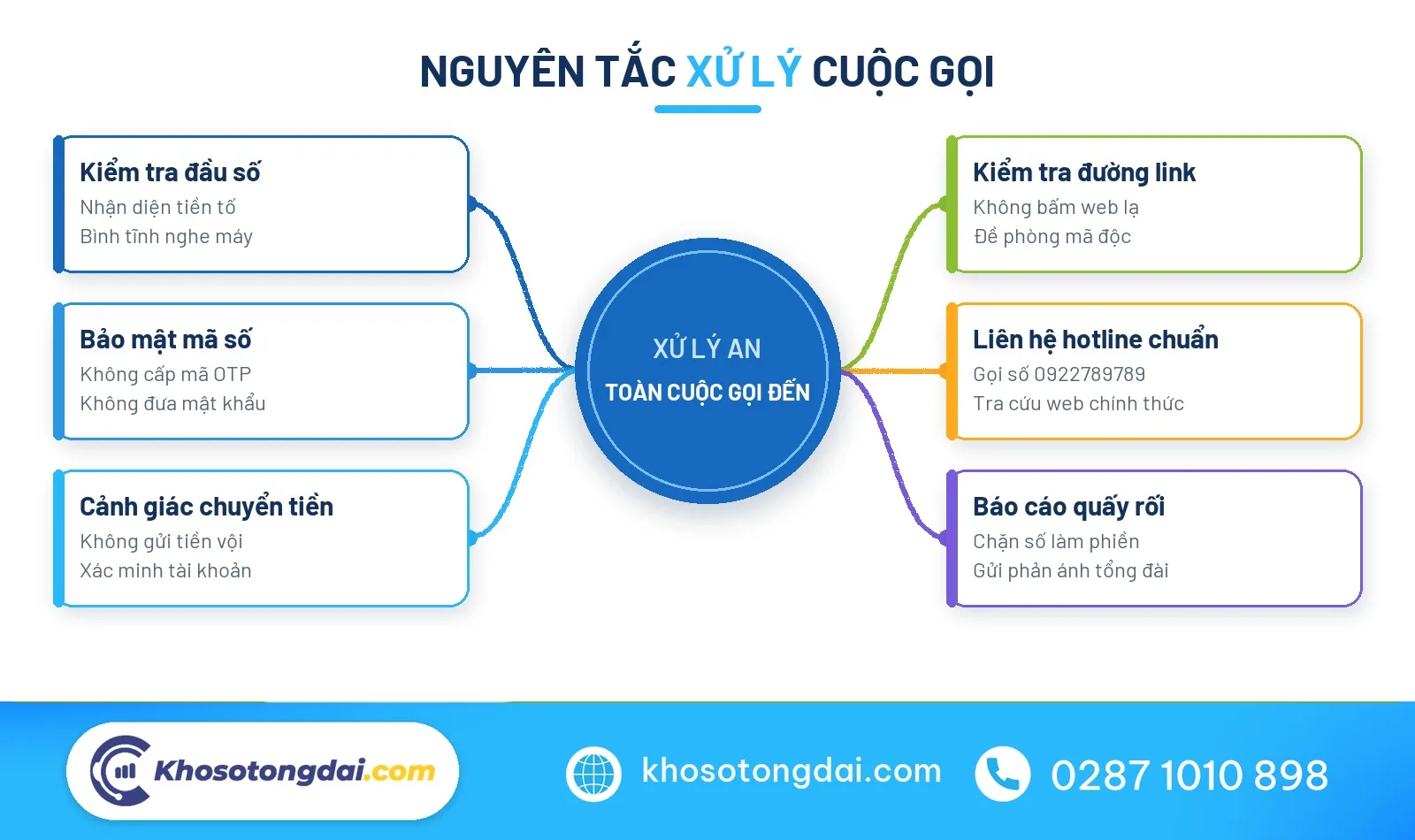 Quy tắc an toàn khi nhận cuộc gọi từ đầu số 058