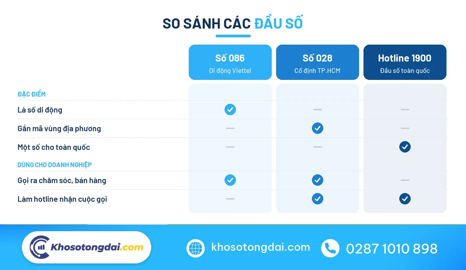So sánh đầu số 086