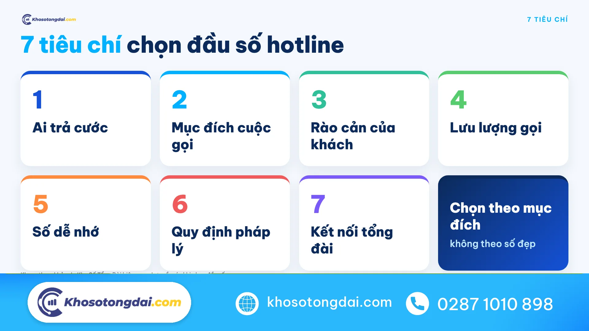 7 tiêu chí chọn đầu số 1900 hay 1800 cho hotline doanh nghiệp