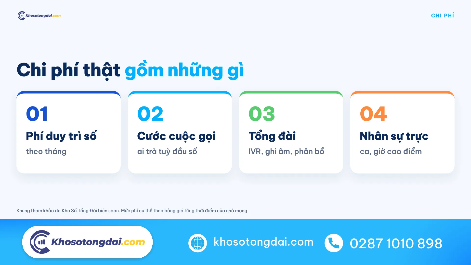 Chi phí thật khi dùng đầu số 1900, 1800: phí duy trì số, cước cuộc gọi, tổng đài, nhân sự