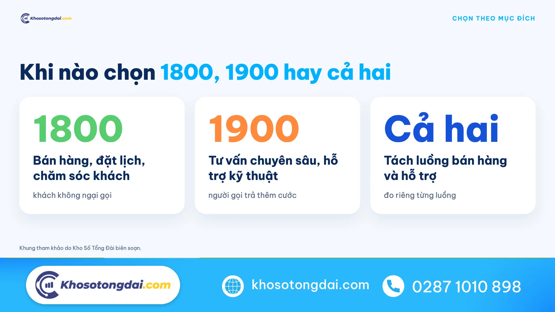 Khi nào chọn đầu số 1800, đầu số 1900 hay dùng cả hai