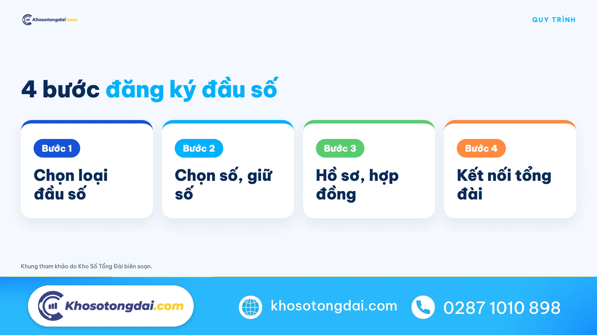 4 bước đăng ký đầu số 1900, 1800 cho doanh nghiệp