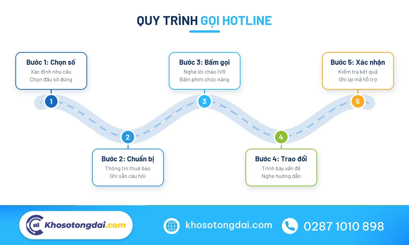 Hành trình gọi hotline Viettel gặp nhân viên
