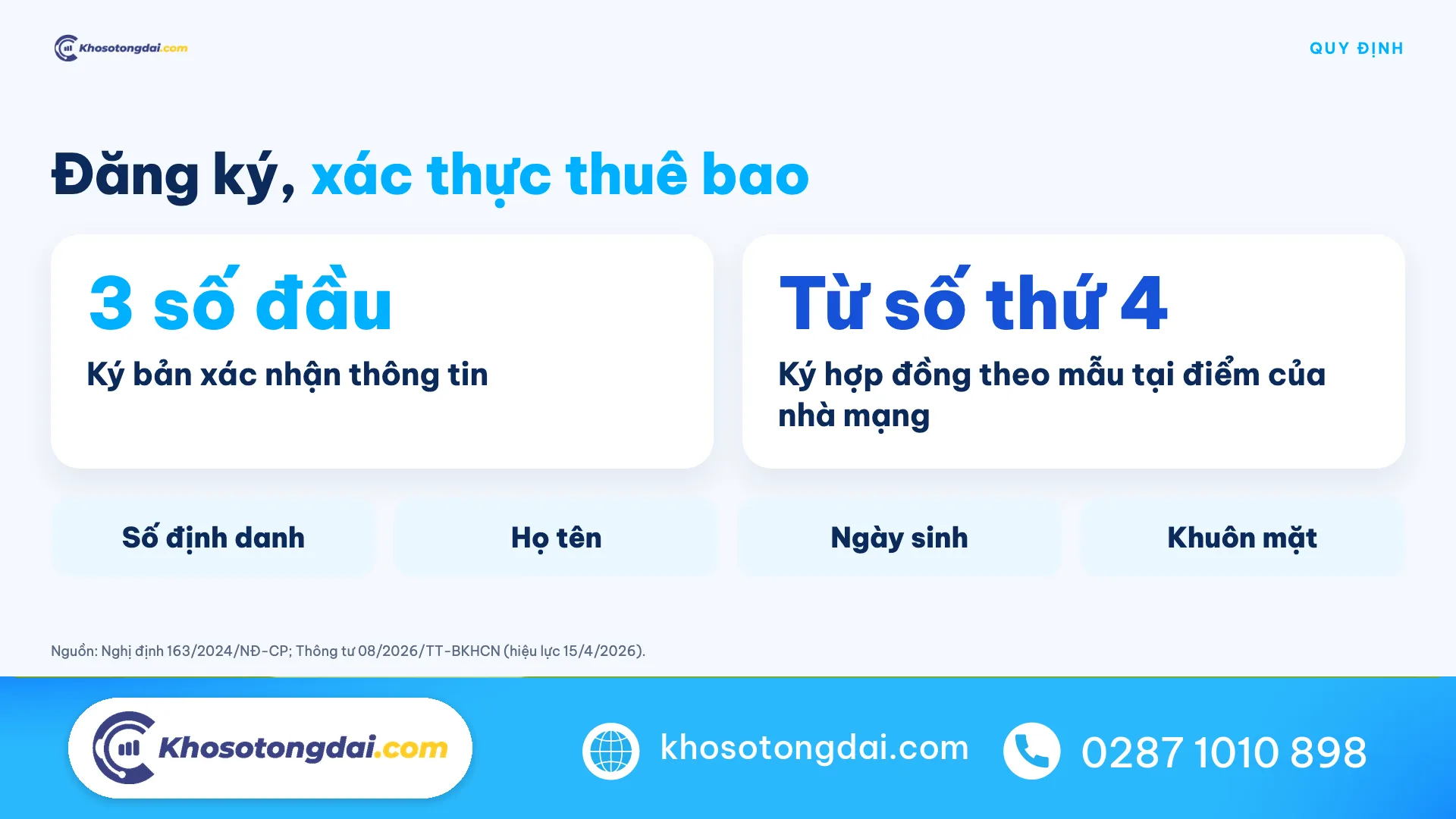 Quy định đăng ký, xác thực thông tin thuê bao sim doanh nghiệp theo Nghị định 163/2024 và Thông tư 08/2026
