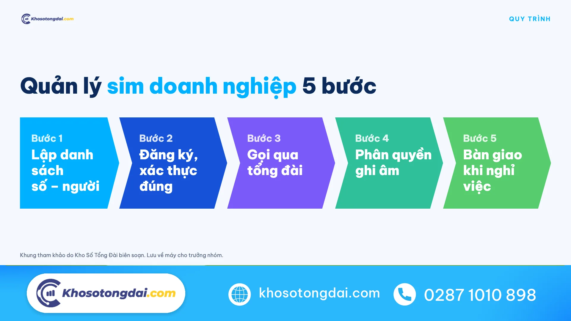 Quy trình 5 bước quản lý sim doanh nghiệp cho đội telesales