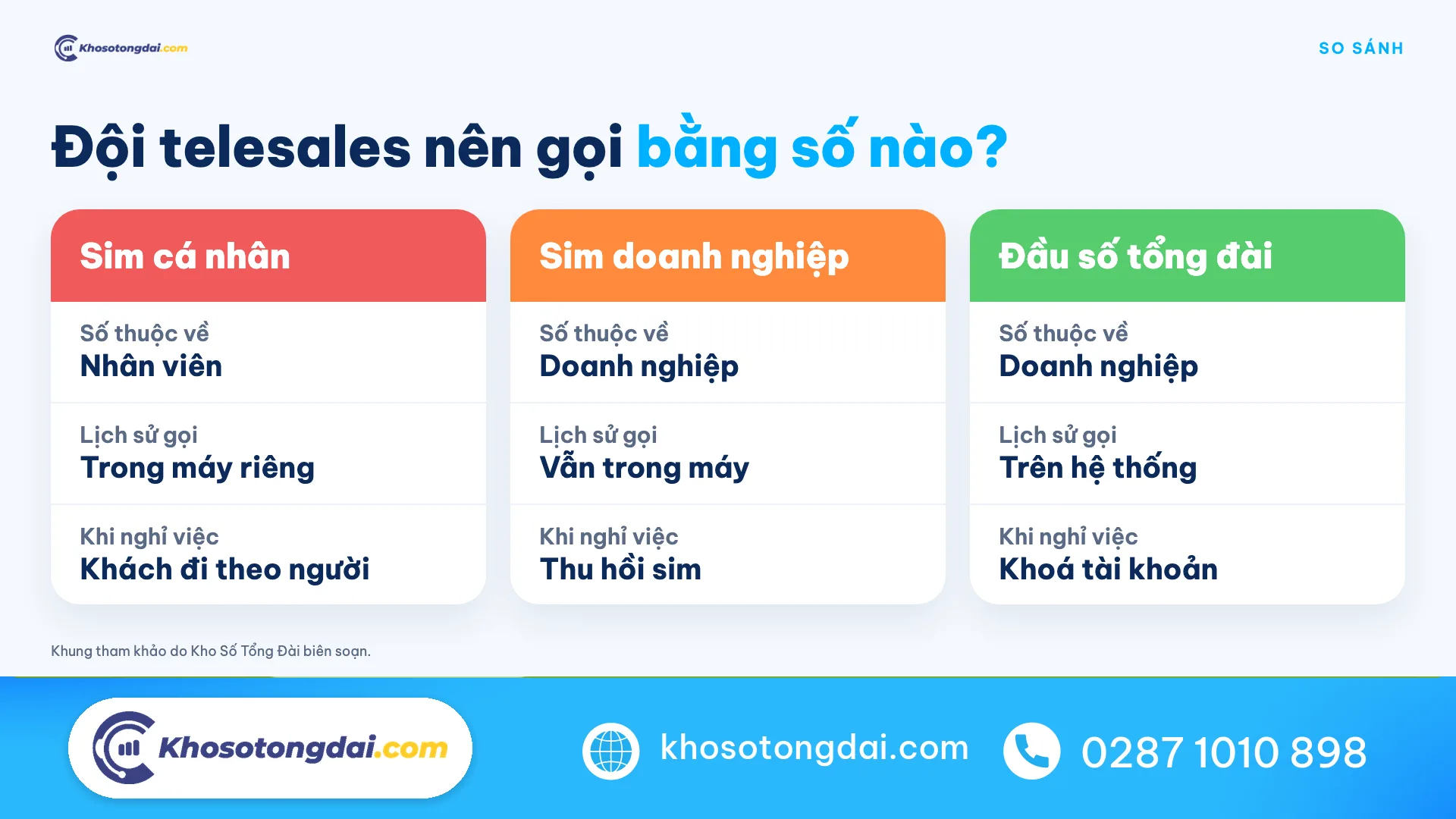So sánh sim cá nhân, sim doanh nghiệp và đầu số tổng đài cho đội telesales