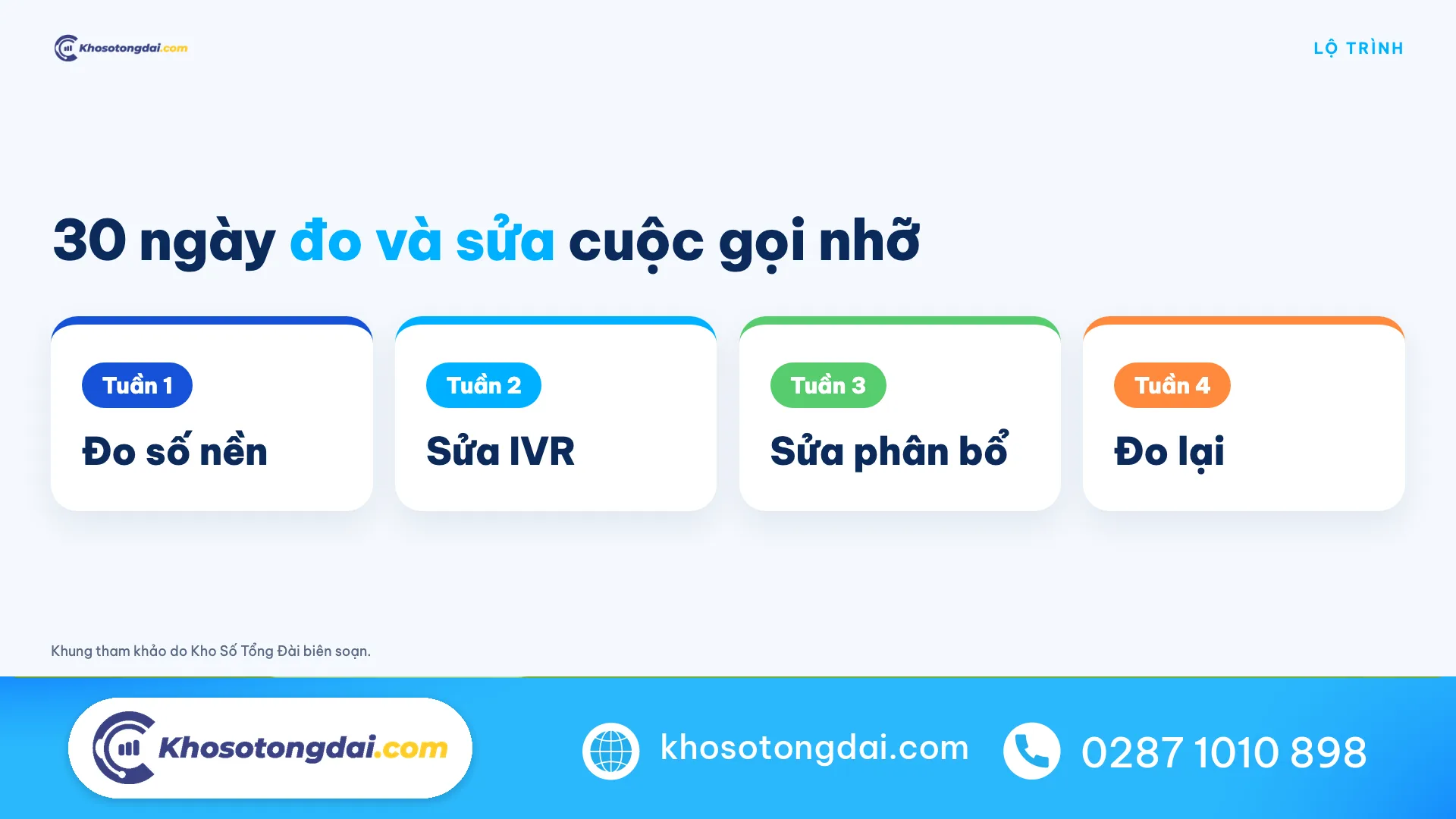 Lộ trình 30 ngày đo và sửa cuộc gọi nhỡ