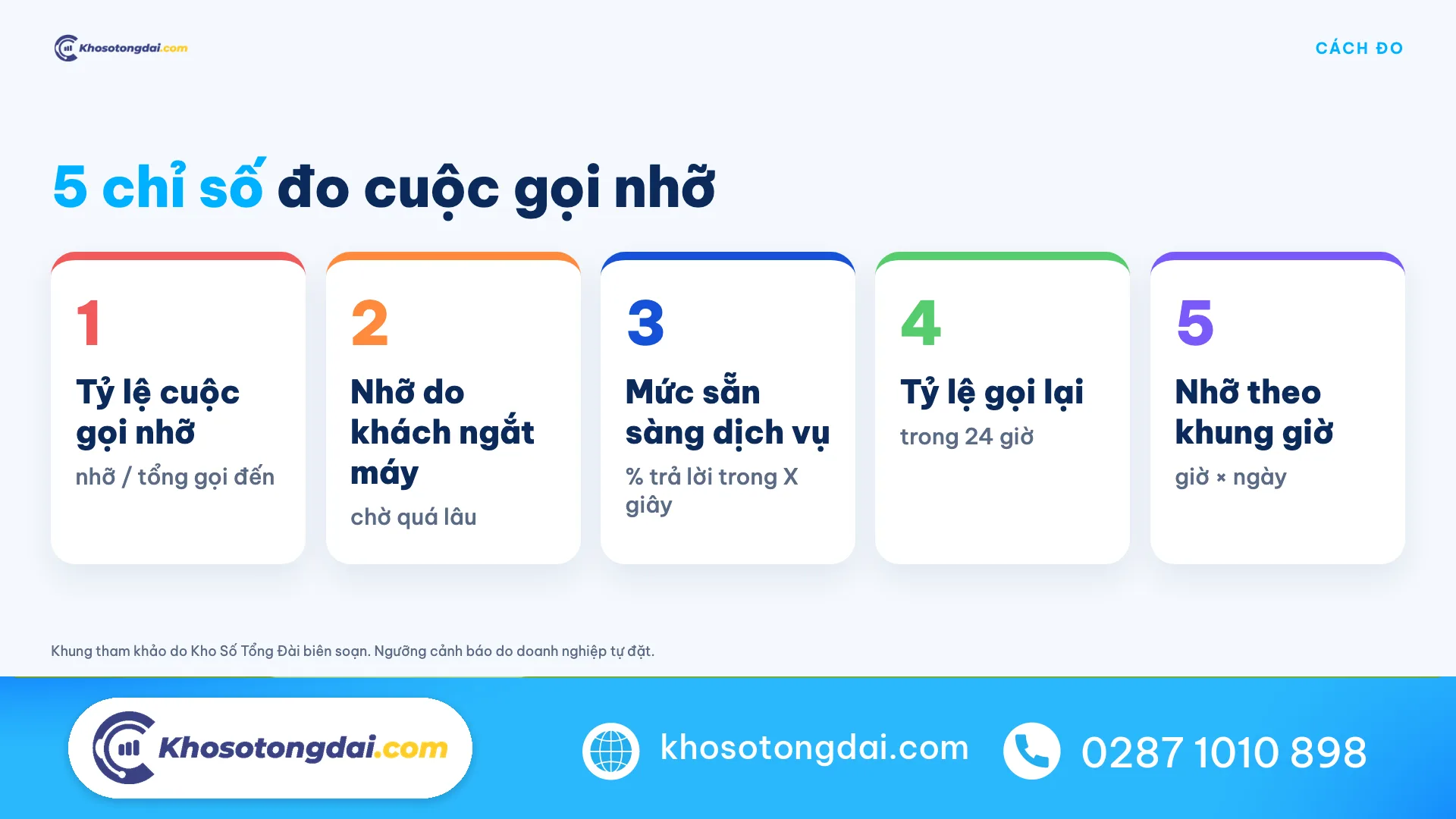 5 chỉ số đo cuộc gọi nhỡ của tổng đài hotline