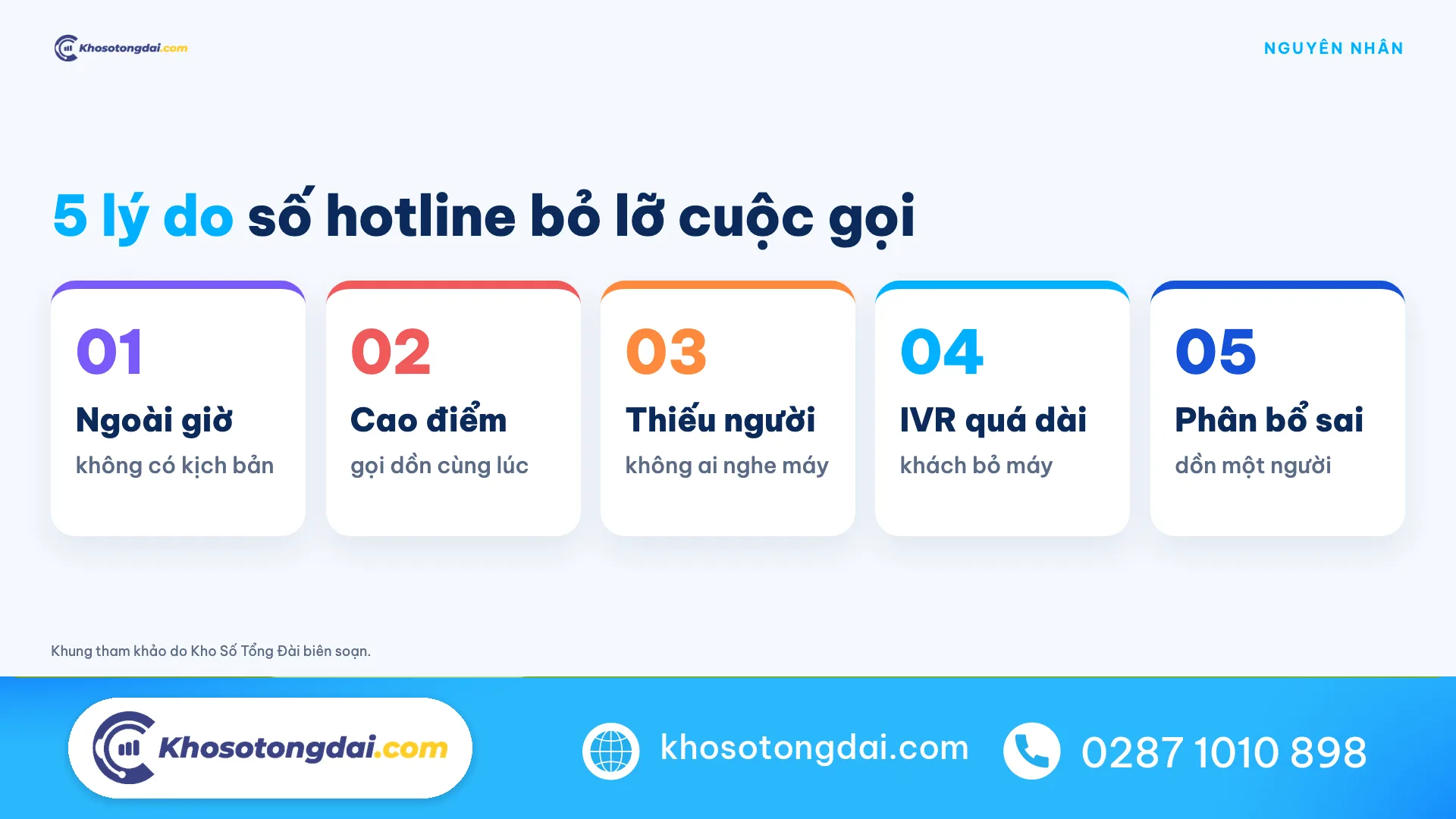 5 nguyên nhân số hotline bỏ lỡ cuộc gọi của khách hàng