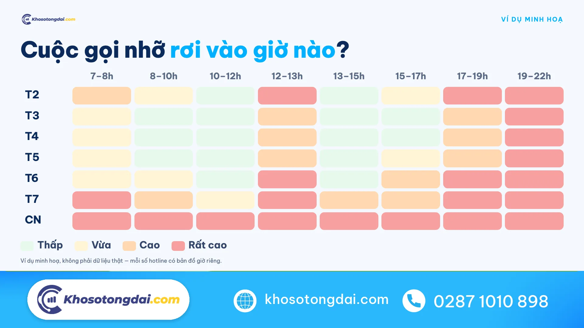 Bản đồ cuộc gọi nhỡ theo khung giờ và ngày trong tuần